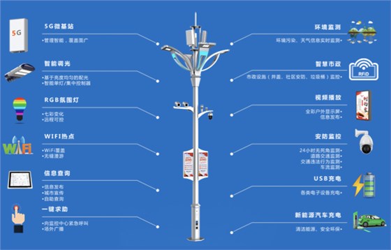 城市夜景照明工程
