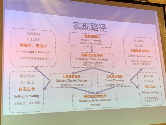 王春龍先生在研討會發言